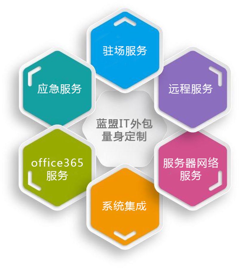 江西网站建设市场风向标
