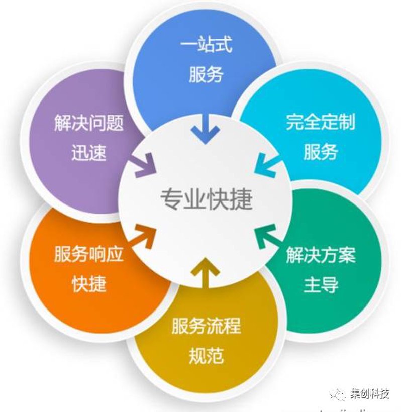 IT运维外包服务