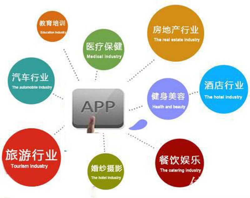 企业管理系统定制：打造精准高效的运营引擎