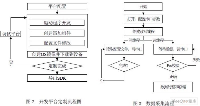 企业管理系统定制现状与趋势